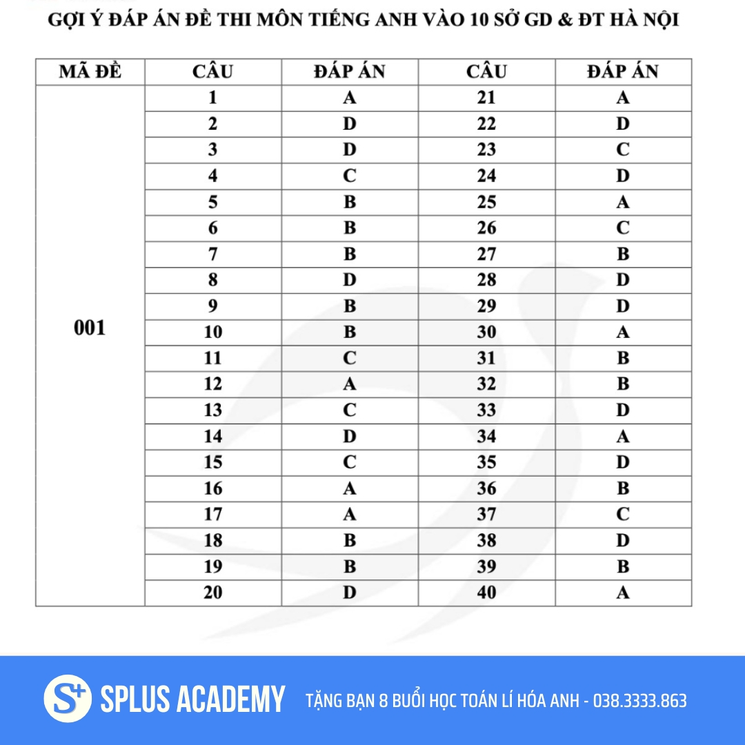 GỢI Ý ĐÁP ÁN TIẾNG ANH  -  SỞ HÀ NỘI 2023