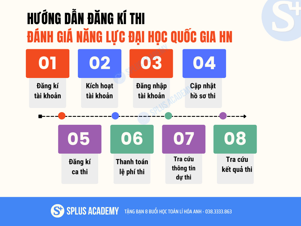 Hướng dẫn đăng kí thi Đánh giá năng lực Đại học Quốc gia HN