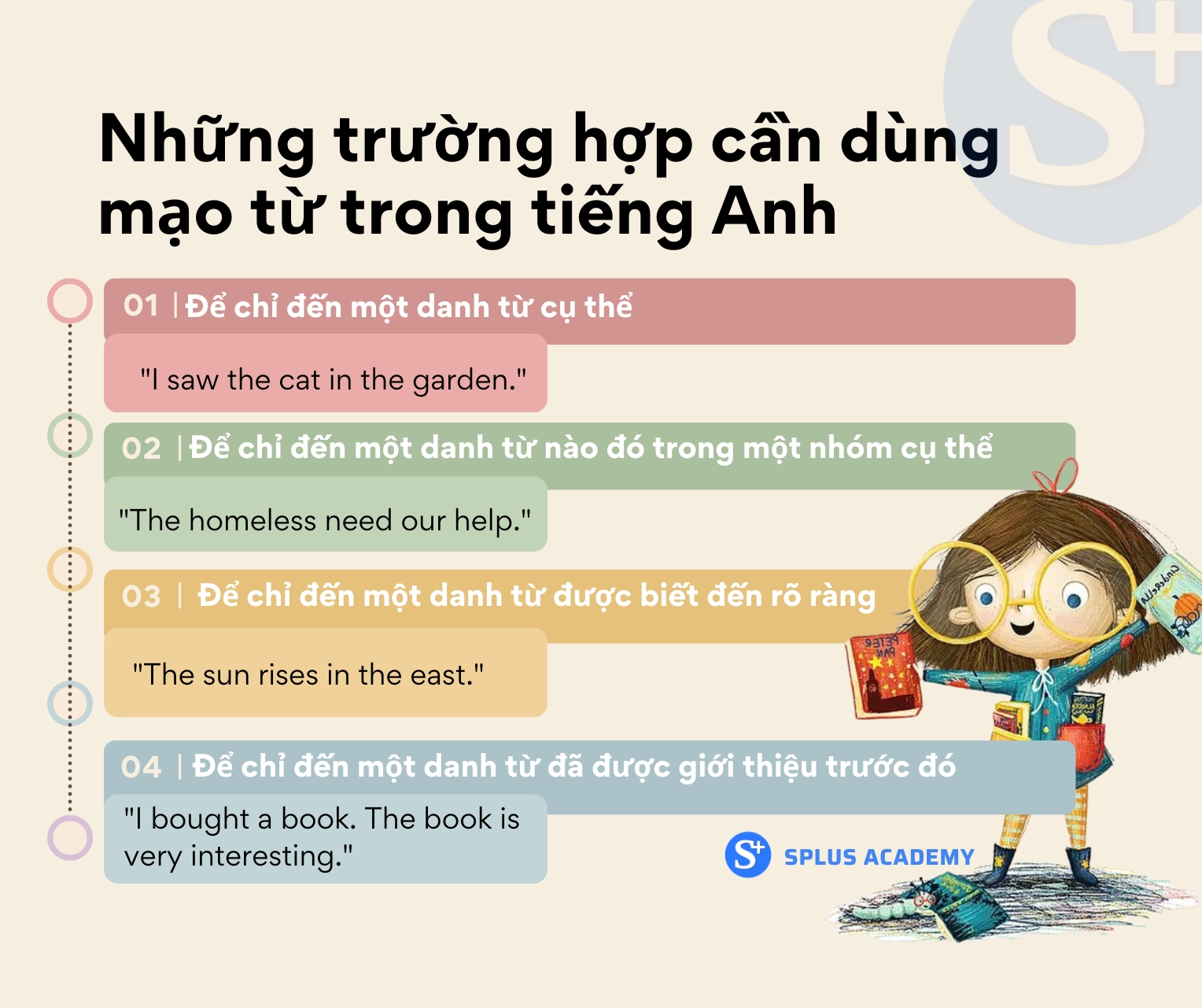 Những trường hợp cần dùng mạo từ trong tiếng Anh