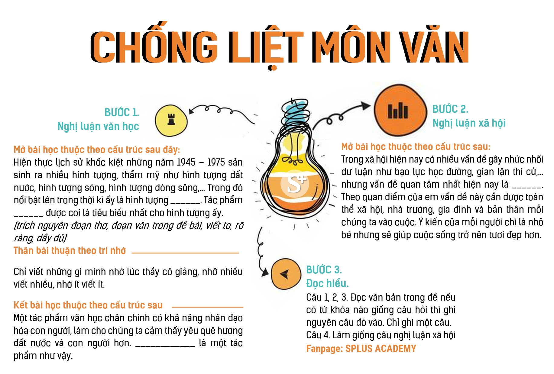 THỦ PHÁP CHỐNG LIỆT MÔN NGỮ VĂN THỦ PHÁP CHỐNG LIỆT MÔN NGỮ VĂN