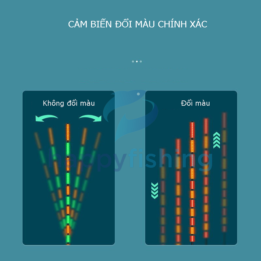 Phao Câu Đài Ngày Và Đêm Đổi Màu, Phao Đèn Câu Ngày Và Đêm Tăm Cứng FUYI 2022