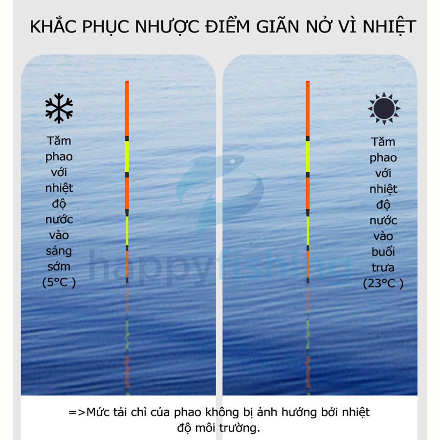 Phao Cỏ Huyết Câu Đài Siêu Nhạy Tiểu Phượng Hoàng