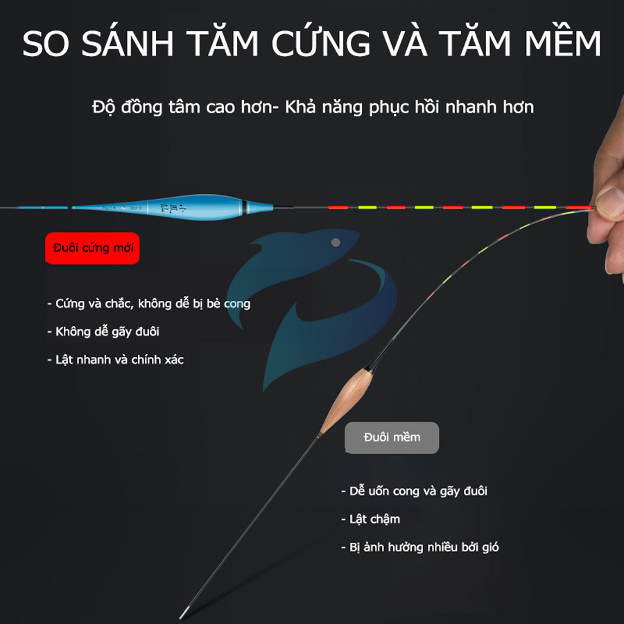 Phao Điện Tử Câu Ngày Và Đêm Tiểu Phượng Hoàng DY