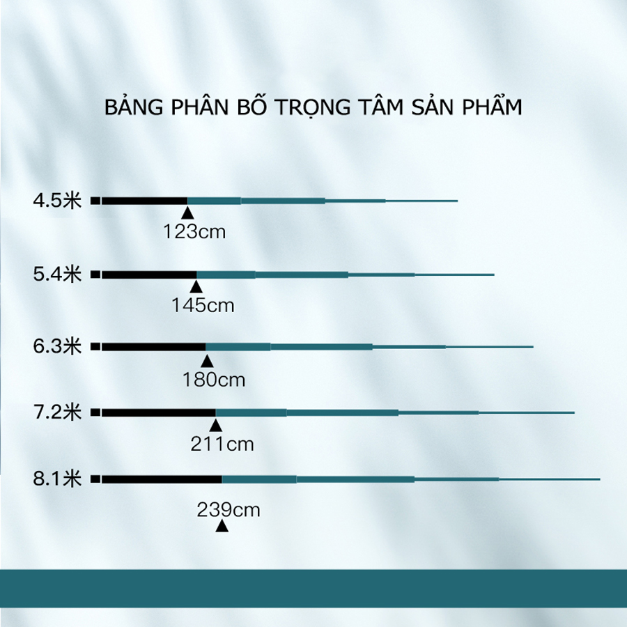 Cần Câu Đài Tổng Hợp Lão Ngư Bố Y
