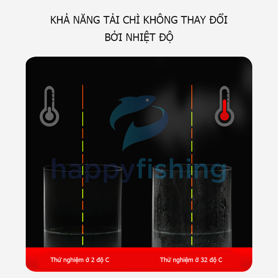 Phao Lông Công Độ Nhạy Cao, Phao Lông Công Tăm To Săn Hàng Tiểu Phượng Hoàng 2022