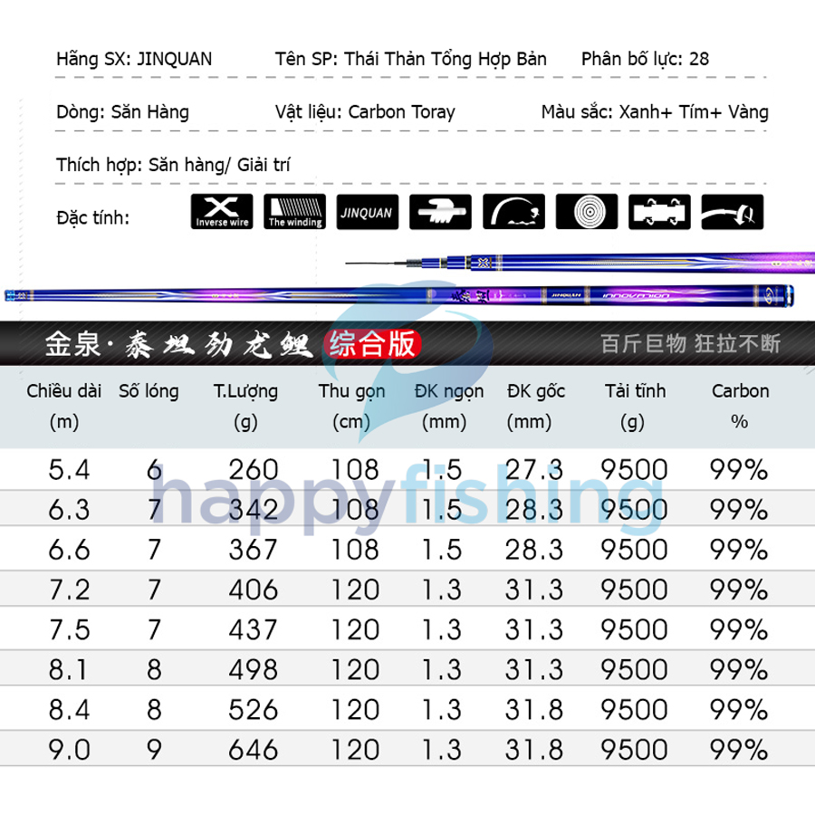 Cần Câu Đài Săn Hàng JINQUAN Thái Thản (Phiên Bản Tổng Hợp) 2022