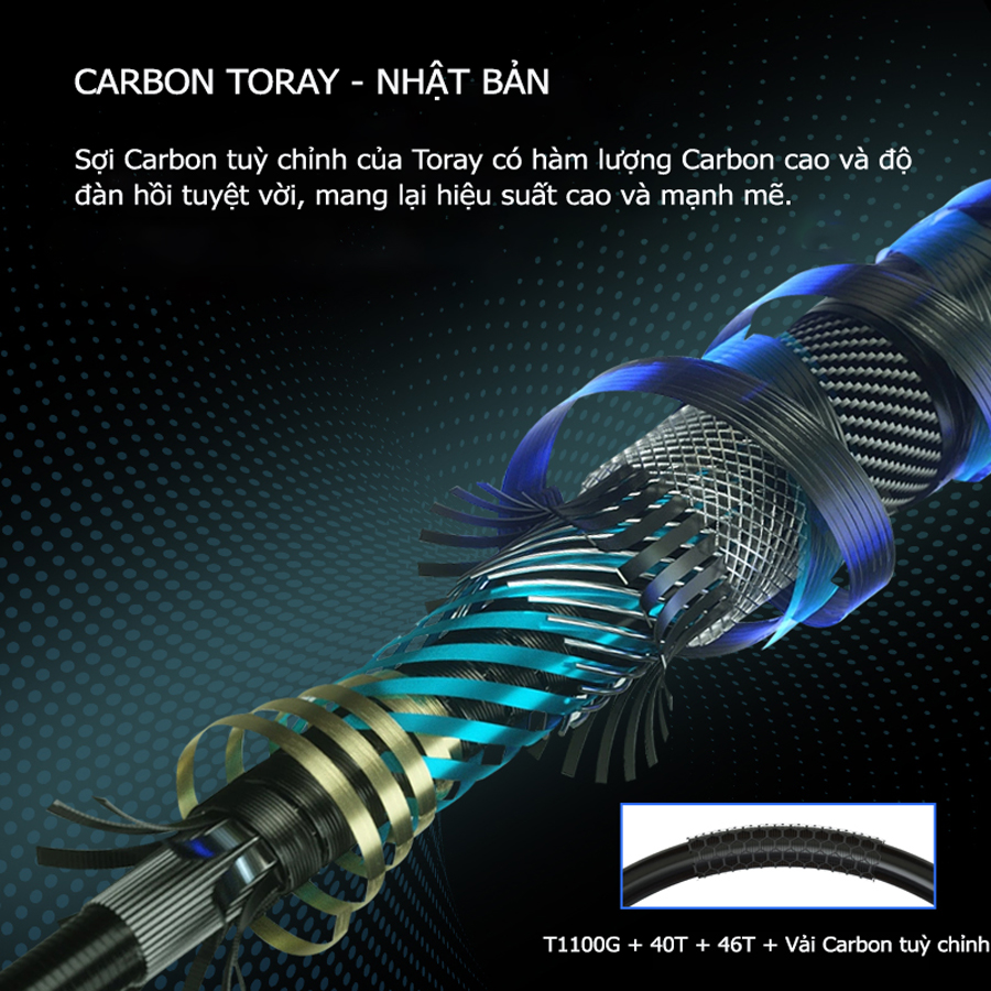 Cần Câu Đài Lão Ngư Bố Y - Phiên Bản Toàn Diện