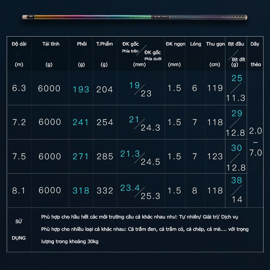 Cần Câu Đài Săn Hàng Lão Ngư Cẩm Lân - Kì Hạm