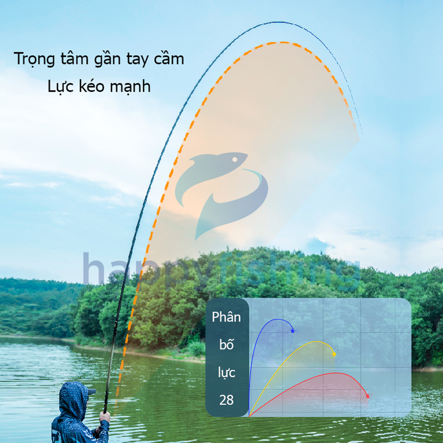 Cần Câu Đài Săn Hàng Lão Ngư Cẩm Lân