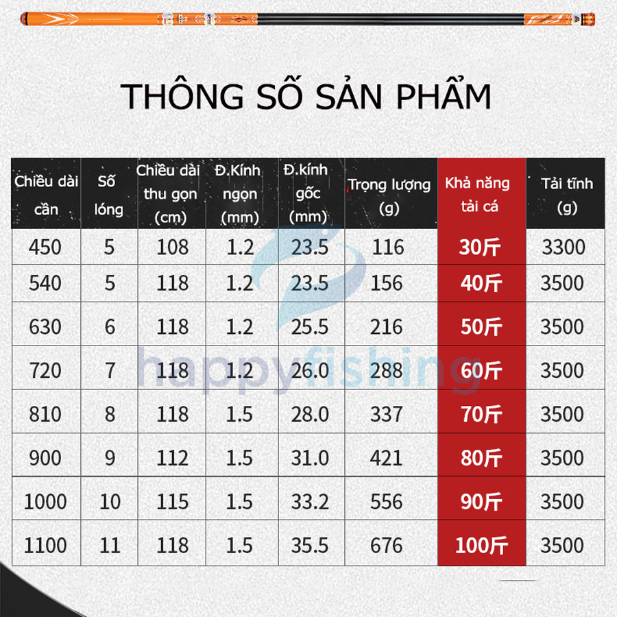 Cần Câu Cá, Cần Câu Tay Chuyên Săn Hàng MC Phục Ma Cầm Long