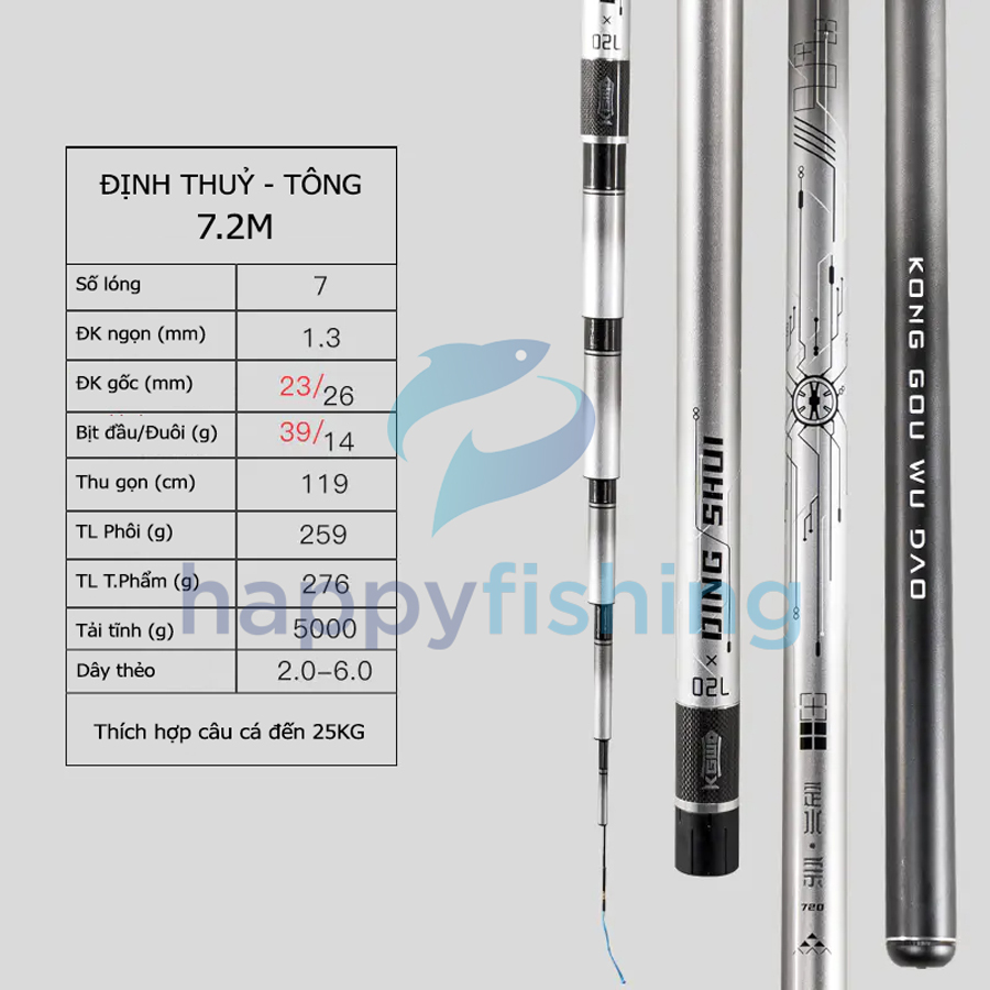 Cần Câu Đài Săn Hàng Lão Ngư Định Thuỷ Tông