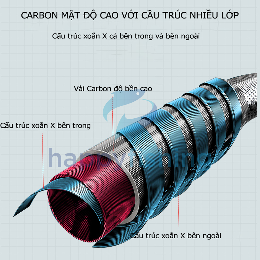 Cần Câu Tay, Cần Câu Đài JINQUAN Thần Vũ Kim Long Bản Nhẹ