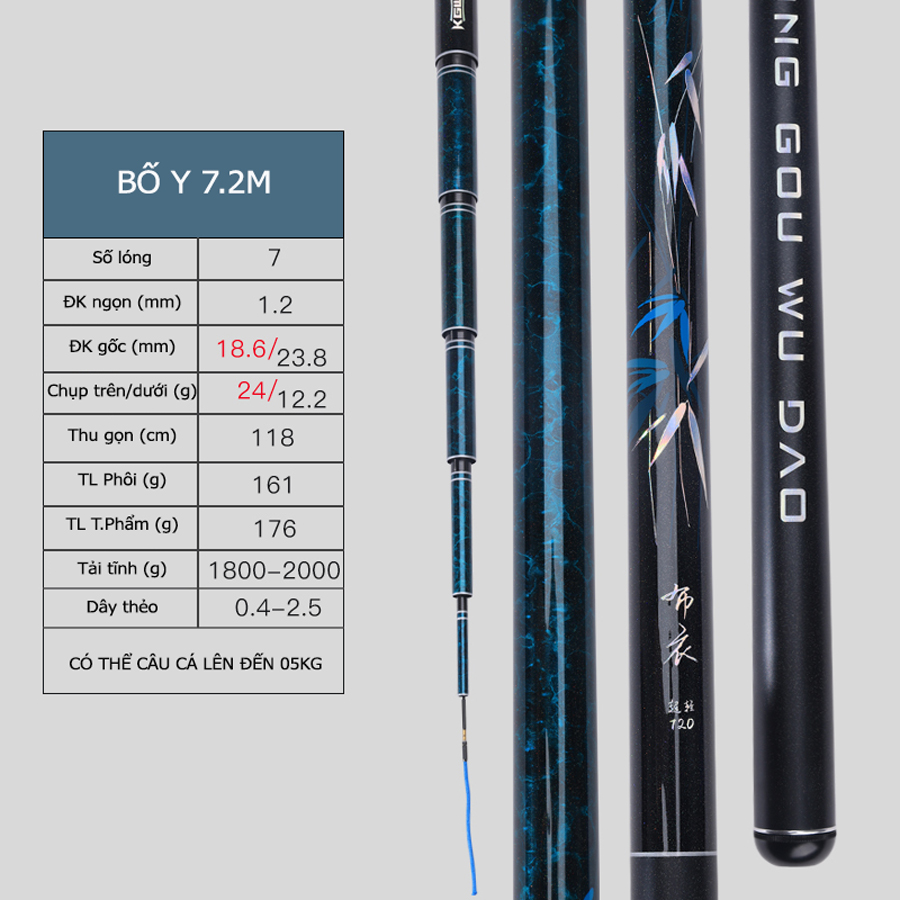 Cần Câu Đài Tổng Hợp Lão Ngư Bố Y