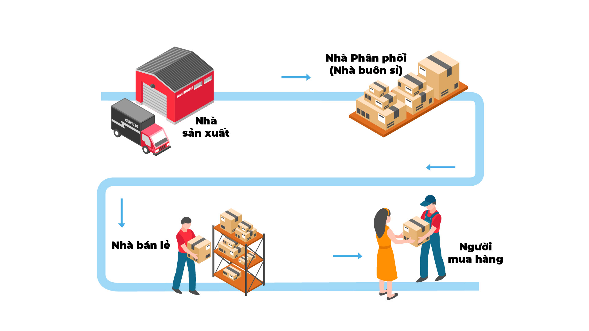 Bán sỉ là gì? Khái niệm, vai trò và thách thức tham gia thị trường sỉ