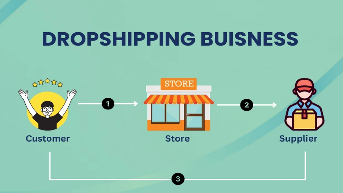 Dropshipping là gì? Hướng dẫn cách làm và kiếm tiền hiệu quả