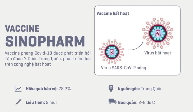 Những điều cần biết về vắc xin (Vaccine) Covid-19 ...