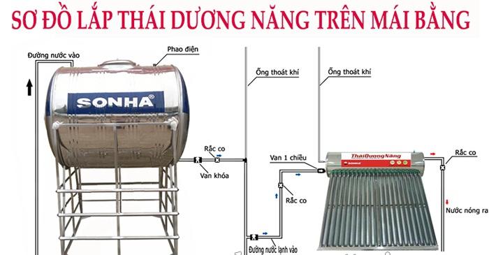 Chương trình miễn phí lắp đặt máy năng lượng mặt trời