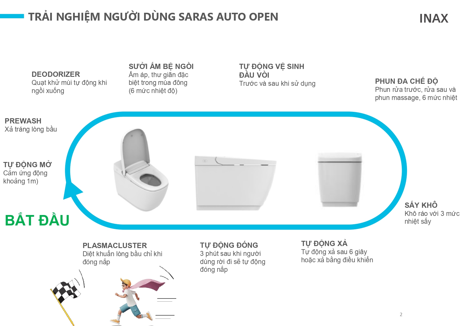 Bồn Cầu Thông Minh INAX  AC-819VN/BW1	SARAS Auto Open