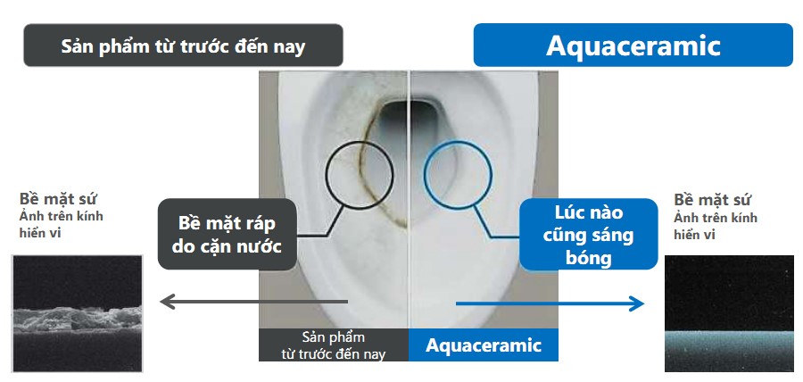 Giới thiệu công nghệ men sứ chống bám bẩn Aqua Ceramic trên dòng sản phẩm Inax, American Standard