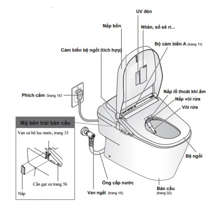 Thông số kỹ thuật Bồn cầu điện tử TOTO CW992VA/TCF992WA/T53P100VR Neorest XH II