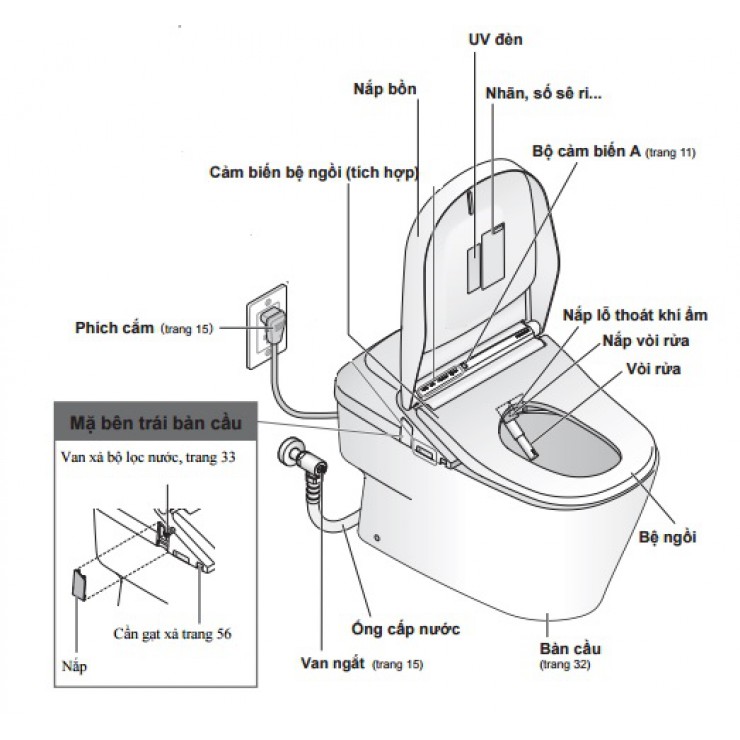 Thông số kỹ thuật Bồn cầu điện tử Toto CW992VA/TCF992WA/T53P100VR Neorest XH II