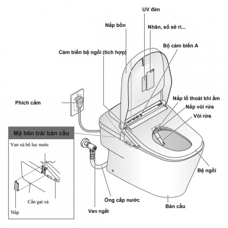 Bồn cầu điện tử TOTO CW993VA/TCF993WA/T53P100VR Neorest XH II