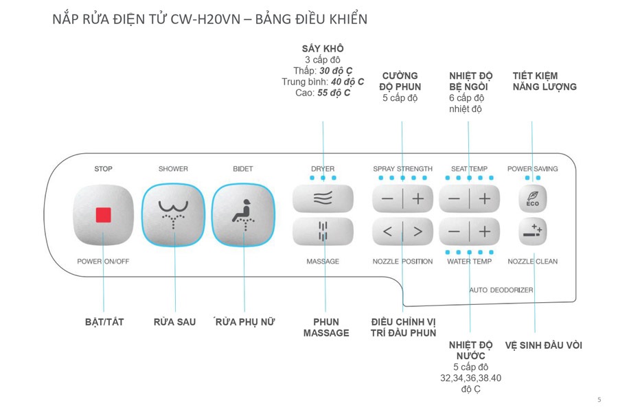 Nắp rửa điện tử Inax CW-H20VN (CWH20VN)