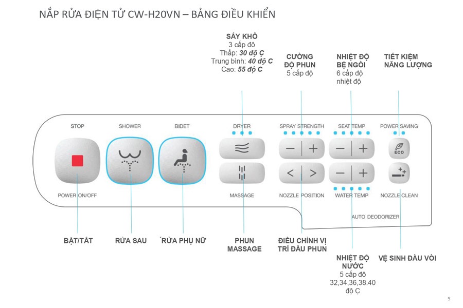 Nắp rửa điện tử INAX CW-H20VN (CWH20VN)