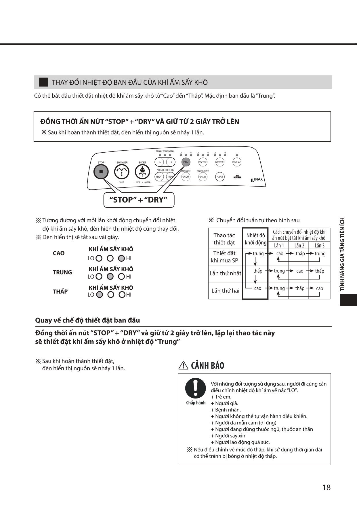 Nắp rửa điện tử Inax CW-KB22AVN (CWKB22AVN)