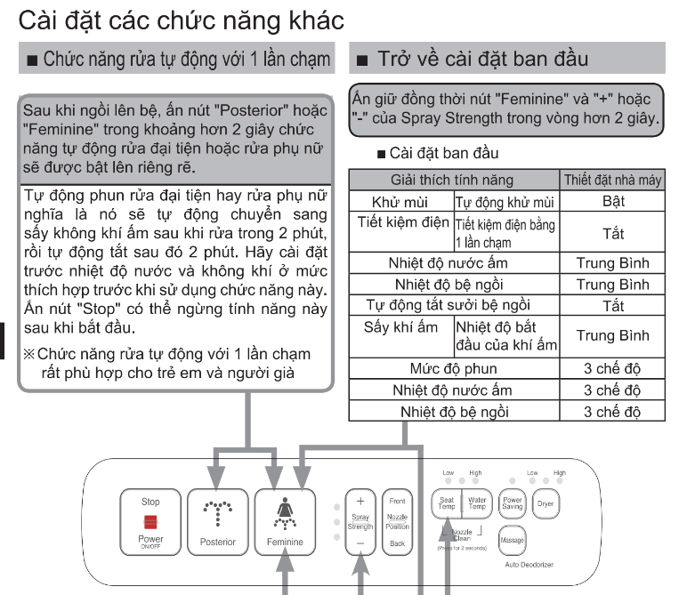 Nắp rửa điện tử Inax CW-H17VN (CWH17VN)