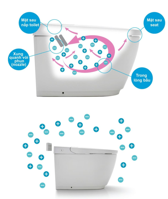 Bồn Cầu Thông Minh INAX  AC-819VN SARAS Auto Open