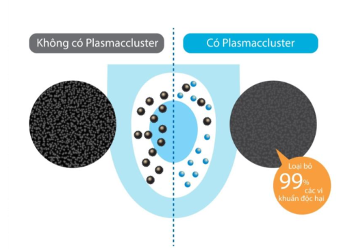 Bồn Cầu Thông Minh INAX  AC-819VN SARAS Auto Open