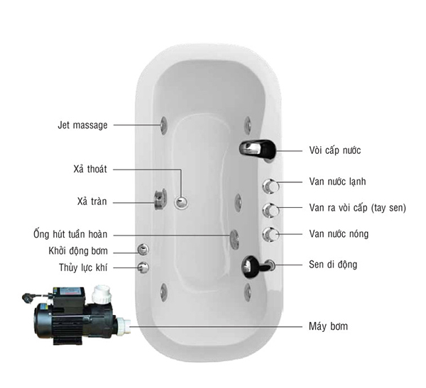 Bồn tắm dài Euroca EU1-1270 dài 1m2