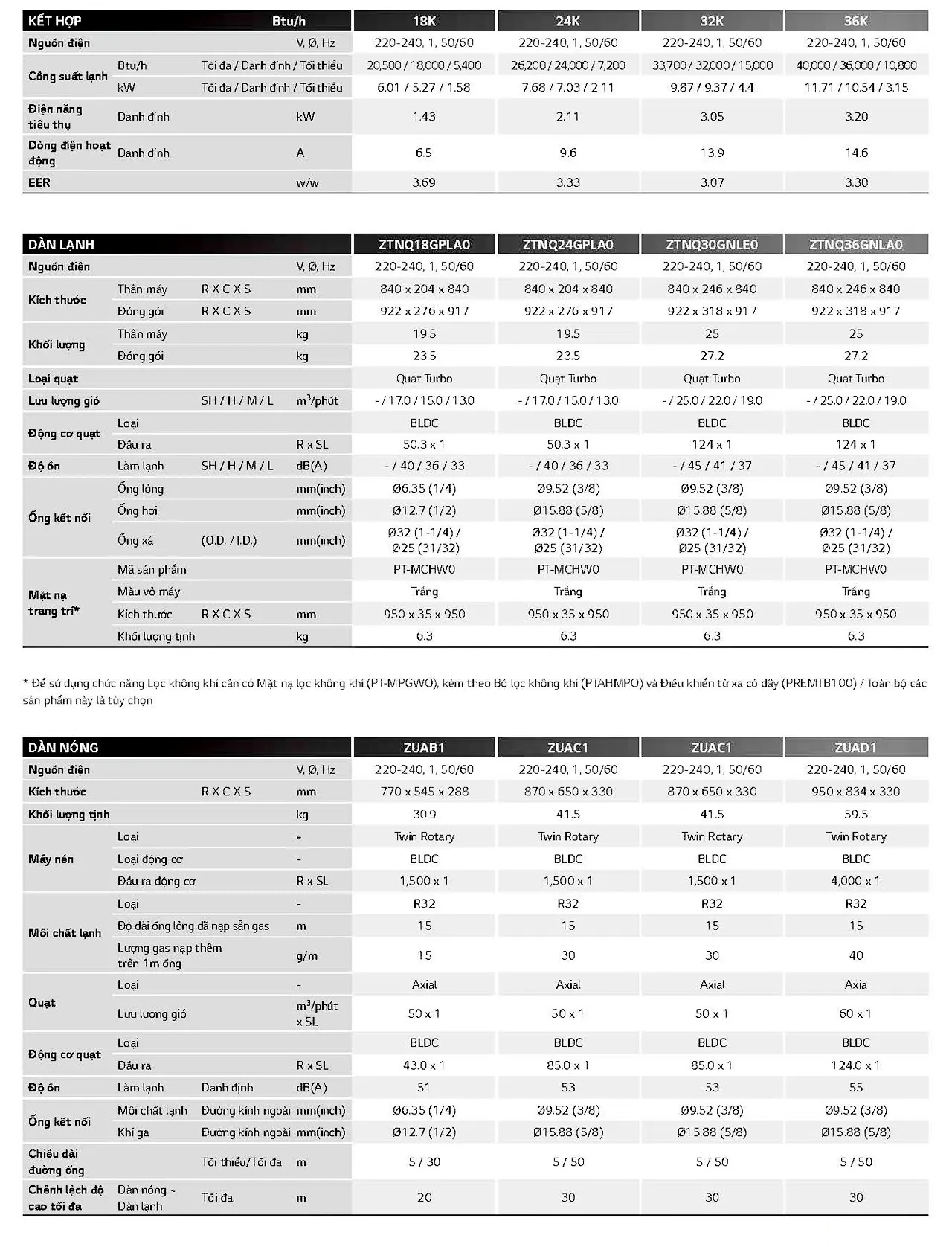 Điều hòa âm trần LG 24000BTU gas R32 ZTNQ24GPLA0 2023