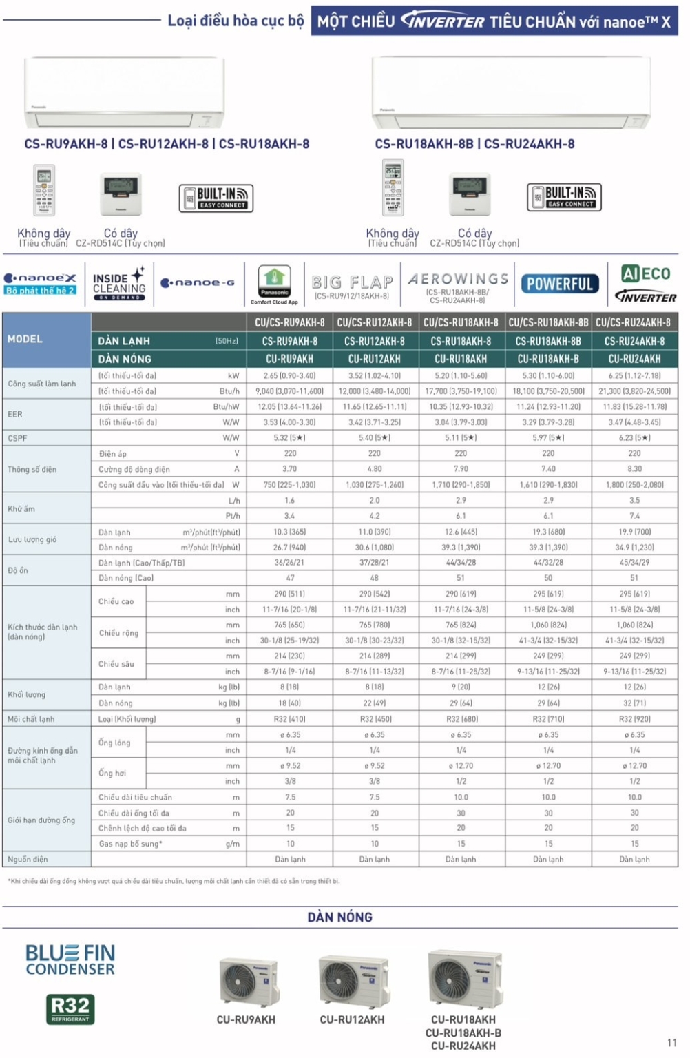 Điều hòa Panasonic 1 chiều 24.000BTU inverter RU24AKH-8