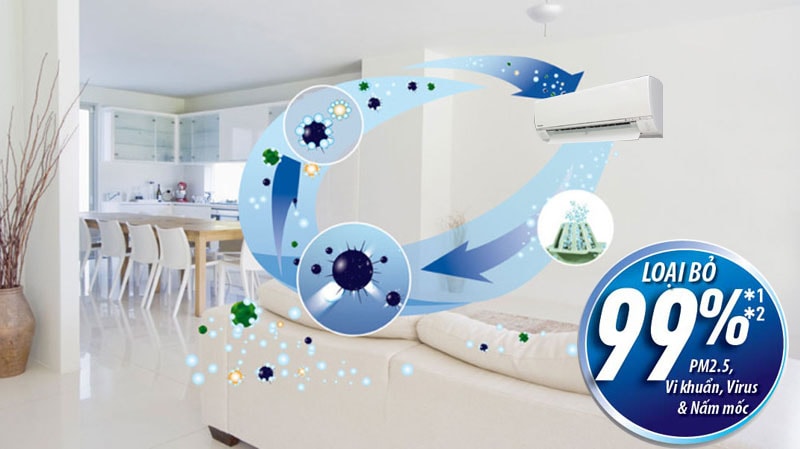 Điều hòa Akito treo tường 9000btu 2 chiều AKS-H9OC410