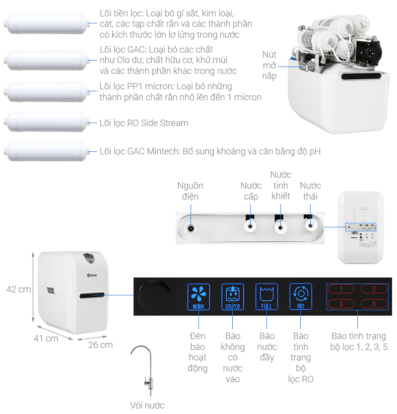 Máy lọc nước A.O Smith E2