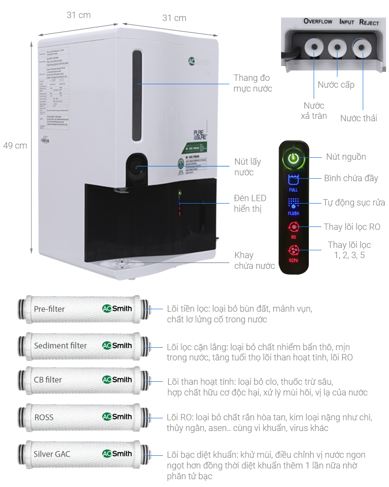 Máy lọc nước RO A.O.Smith 5 lõi Z4