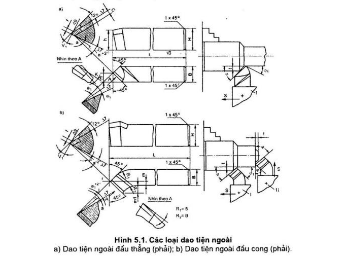 5 Các Loại Dụng Cụ Cắt Khi Tiện