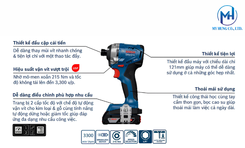 Tính năng tự ngắt thông minh trên máy vặn vít Bosch GDR 18V-215
