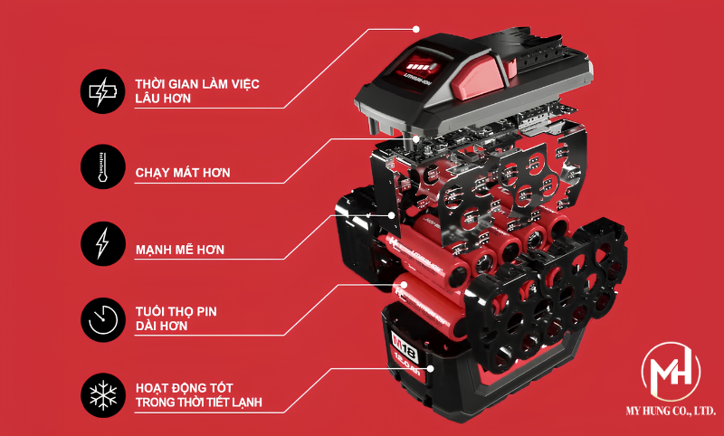 Bảo quản và sạc pin Lithium-Ion Milwaukee đúng cách