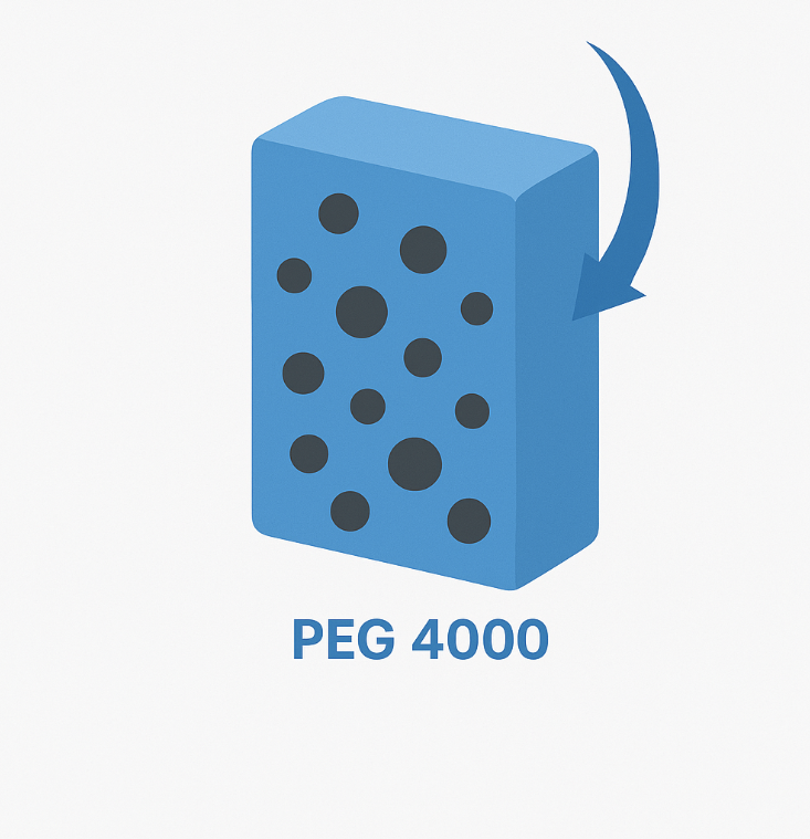 Liều lượng tối ưu PEG 4000 trong cao su NR/SBR/NBR