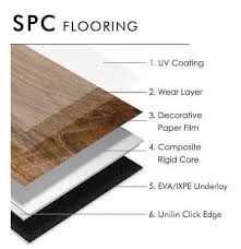Nguyên liệu chính để sản xuất ván lát sàn SPC Flooring