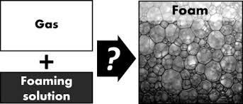 Các loại phụ gia chống tạo bọt và cách chọn phù hợp cho hệ nhũ tương