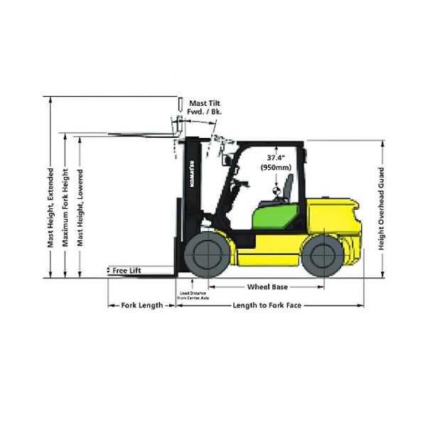 Thông số xe nâng - những điều cần quan tâm khi mua