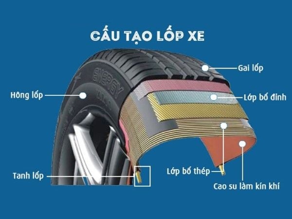 Cấu trúc lốp xe