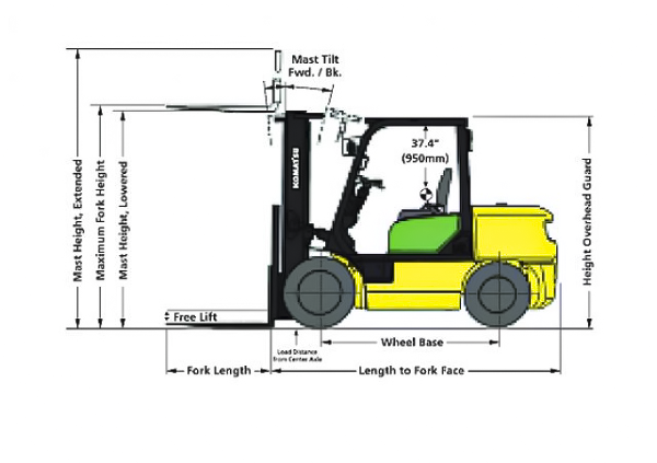 kích thước xe nâng