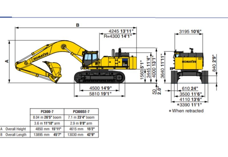 Thông số kỹ thuật của máy đào gầu nghịch