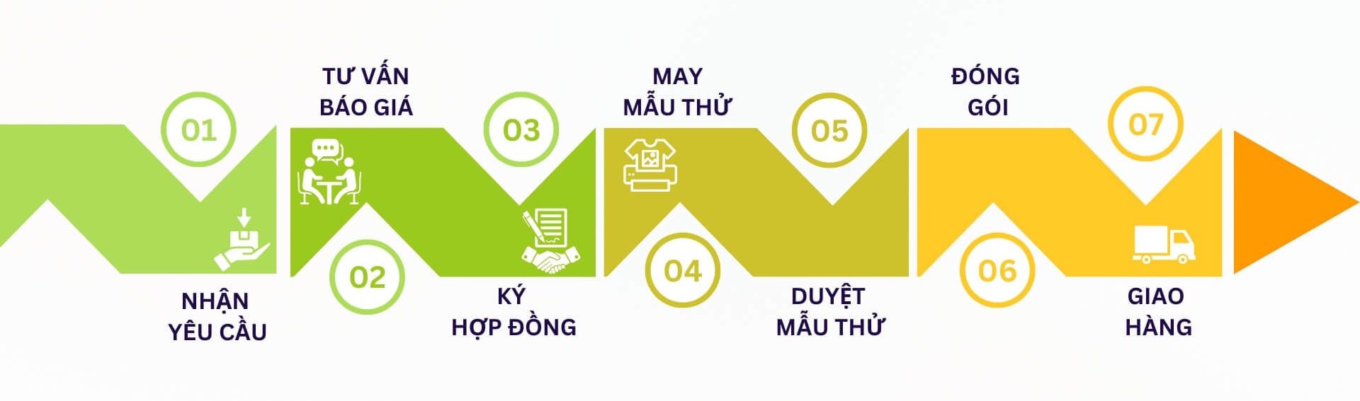 quy-trinh-dat-may-dong-phuc-tai-cong-ty-co-phan-aligro