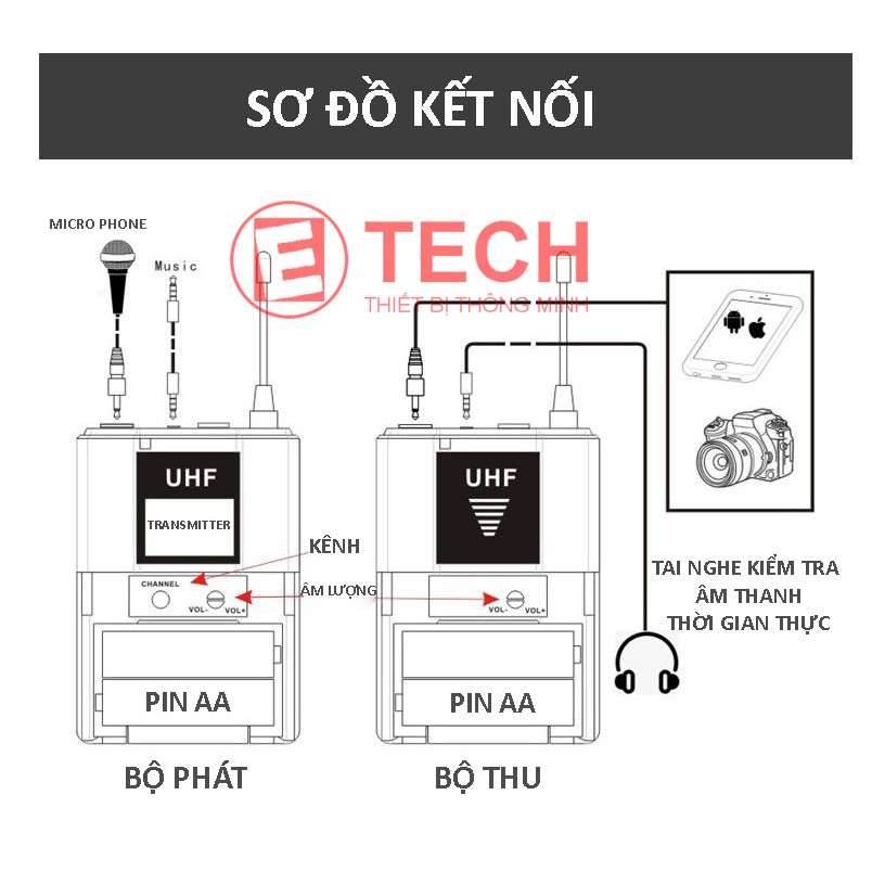 Mic thu âm không dây Corkt R1A